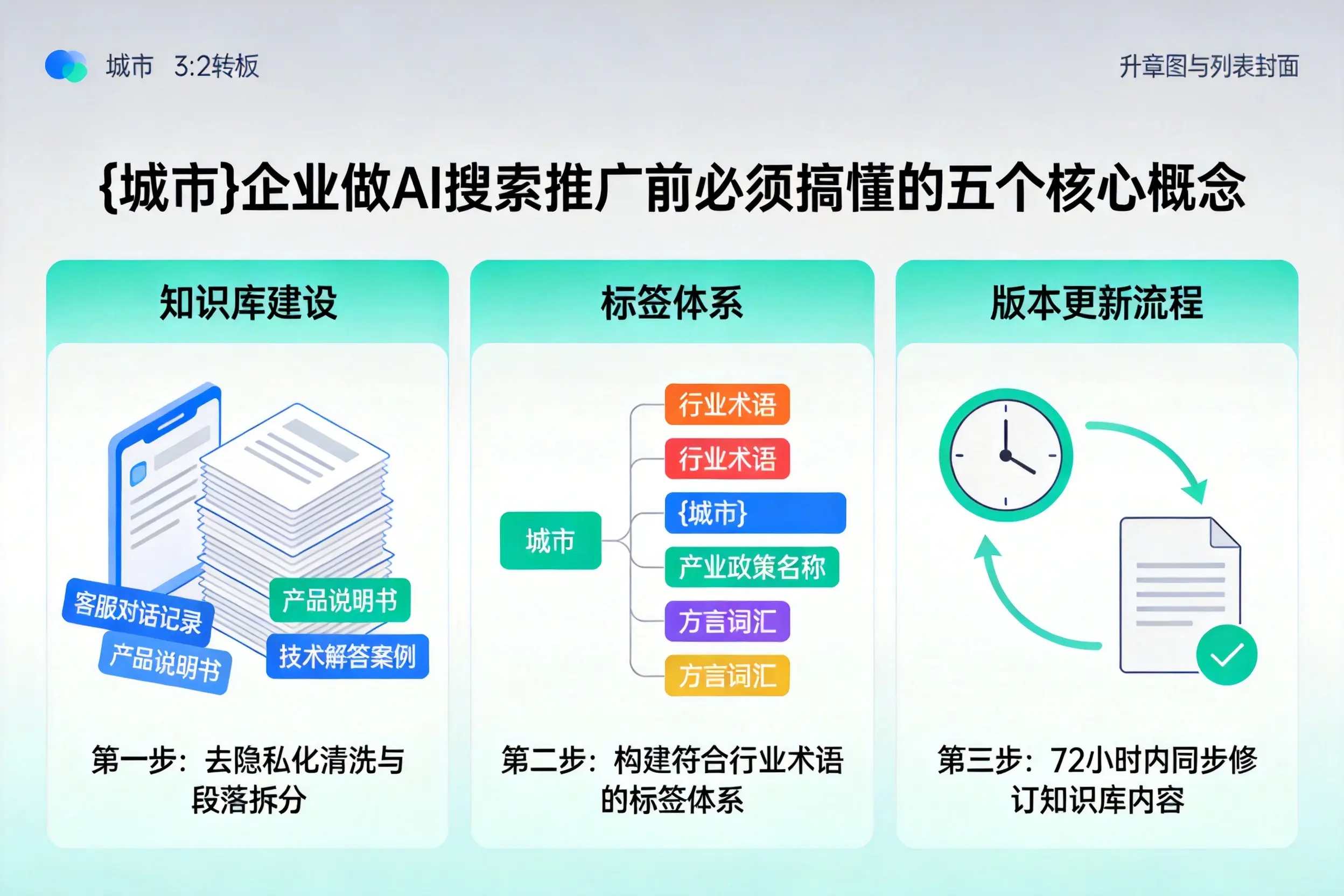 靖边企业做AI搜索推广前必须搞懂的五个核心概念